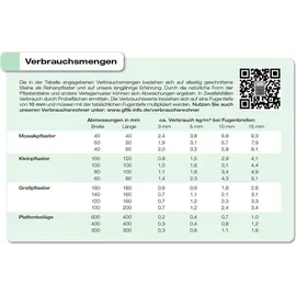 gftk mbh vdw 840 plus 1K-Fugenmörtel - 12,5 kg