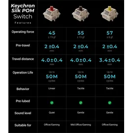 Keychron Q1 Ultra 8K POM Switch US
