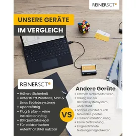 Reiner SCT cyberJack RFID basis
