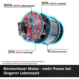 Einhell Professional IMPAXXO 18/450 (1x4,0Ah) Power X-Change (18 V, 450 Nm, Brushless, Außenvierkant-Aufnahme, inkl. 4 Ah Akk...