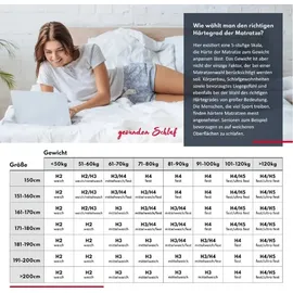 Fdm COMFORT DUO 100 x 200 cm H3/H4