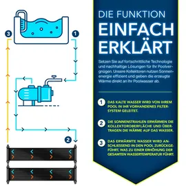 tillvex Pool Solarkollektor Set schwarz 120 cm x 300 cm
