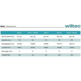 Wiltec Transportrolle 160 kg Blau