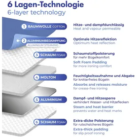 Maximex Tisch Bügelunterlage blau 130 x 65 cm blau, 130x65 cm