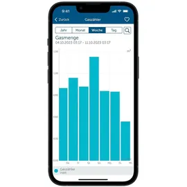 eQ-3 Homematic IP Schnittstelle für Gaszähler