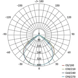EMOS LED Strahler SIMPO 10 W mit Bewegungsmelder, für Außen, superhell 1000 lm, Neutralweiß 4000 K, Lebensdauer 25000 St., ZS2313 - Schwarz