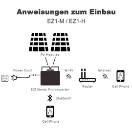 EnjoySolar EZ1-M 800W Mikrowechselrichter mit WLAN und Bluetooth