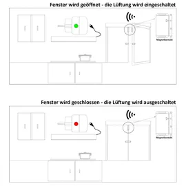 ChiliTec Abluftsteuerung Pilota Casa, Funk 2000 W