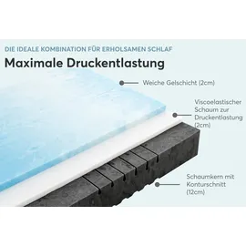 Ravensberger Matratzen Thermo-DUO 80 x 200 cm H4