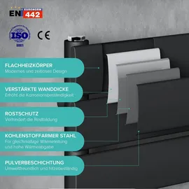 doporro Badheizkörper 500 x 1000 mm 1.000 W schwarz Mittelventil