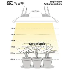 Greenception GC-PURE 80 Watt Grow LED