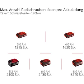 Einhell TP-CW 18/750-C Li BL - Solo ohne Akku