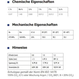 TOPARC GYS Massivdrahtrolle Stahl Ø 0.9kg 086593