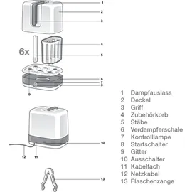 NUK Vario Express Dampf-Sterilisator