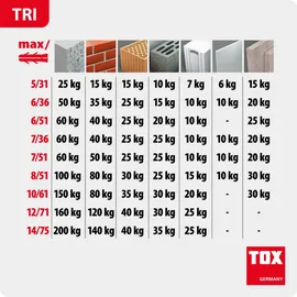 TOX Dübel Big Pack, Allzweckdübel Tri 10/61 200 Stück in vielseitig einsetzbarer und bruchsicheren Runddose, 2500 ml, 010260003, Rot, 10x61 mm