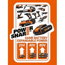 Worx WG572E inkl. 4 x 4,0 Ah + Basecamp Ladengerät