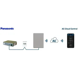 HMS AC Cloud Control for INWFIPAN001R100