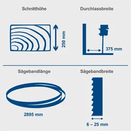 SCHEPPACH Bandsäge basa 4 400V 50Hz 1500W 250mm inkl. Querschneidlehre