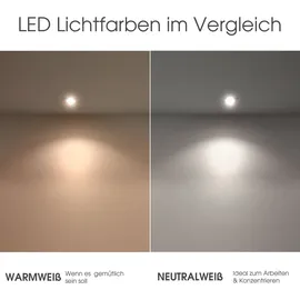 SSC-LUXon CELI-1BM flache LED Deckenleuchte Aufputz rund - mit tauschbarem LED Modul 4W neutralweiß 230V - Spotleuchte schwarz