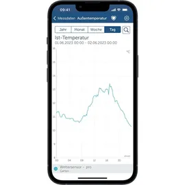 eQ-3 Homematic IP Wettersensor pro