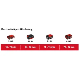 Einhell Akku-Laubbläser GP-LB 18/200 Li E-Solo
