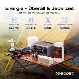 ECOFLOW RIVER 3 Plus Tragbare Powerstation, 286 Wh LFP Batterie, bis zu 1 200 W Leistung,