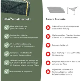 Haga® Schattiernetz Sichtschutznetz Gewächshaus- netz HaGa 60% 2m Höhe (Meterware)