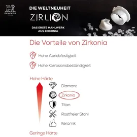 Peugeot Mühlenset LINE 15cm Elektrisch Pfeffermühle Salzmühle Zirkonia-Mahlwerk