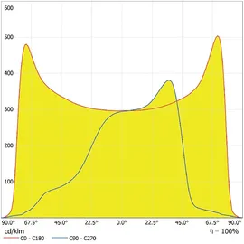 LEDVANCE LED-Mastan-/aufsatzleuchte SLAREA#4099854080036