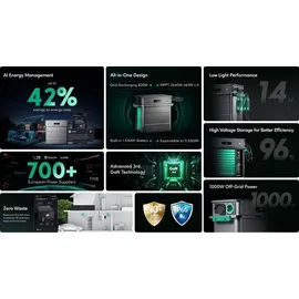 Zendure SolarFlow 800 Pro 1920 Wh