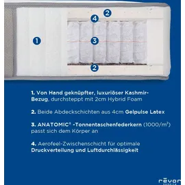 Revor Bedding Taschenfederkernmatratze Anatomic FIX 1000 Latex" Gr. 2, weiß B:90cm H:28cm L:210cm, Bezug: 63% Polyester, 34% Viskose, 3% Kaschmir.