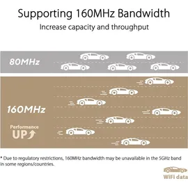 Asus ZenWiFi XT9 AX7800 Mesh Router 2 St.