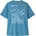 Blau M