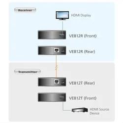 ATEN VE812 HDMI Extender, Receiver und Transmitter, HighQuality, Kat 5e, 100m