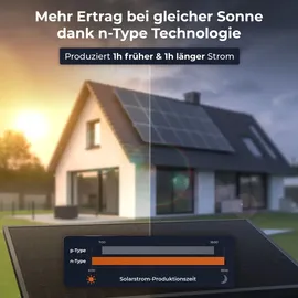 solarway All In One Balkonkraftwerk 2000 W / 800 W inkl. 3,2 kWh Anker Solix 2 Pro Speicher