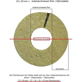 Scorprotect Scorprotect® Rohrisolierung Alu 18 x 30 mm x 1 Meter) Steinwolle alukaschiert 0.040 W/mK