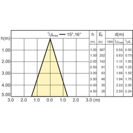 Philips CorePro LEDspot 3,5W GU10 (75253100)