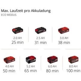 Einhell TE-SV 18 Li-Solo ohne Akku