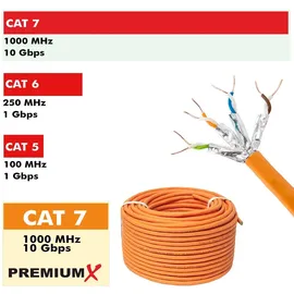 PremiumX 100m CAT 7 Netzwerkkabel Duplex LAN Kabel Ethernet Datenkabel S/FTP PiMF PoE Eca Cat7 Verlegekabel