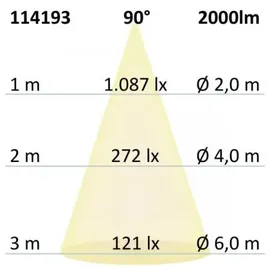 Fiai IsoLED LED Downlight Aluminium Ø19cm 25W dimmbar 2000lm weiß