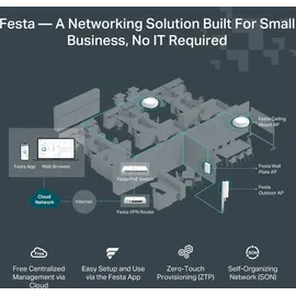 TP-Link Festa FR205 Gigabit VPN Router