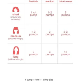 K18 Leave-In Molecular Repair Hair Mask 15 ml