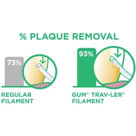 Gum Trav-ler Interdentalbürste 0,6 mm 6 St.