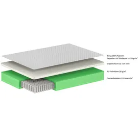 Vipack Excellence 120 x 200 cm H3