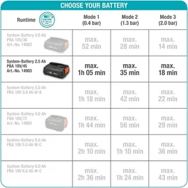 Gardena Akku-Klarwasser-Tauchpumpe 2000/2 18V P4A Set, inkl. 1x Li-Ion Akku 2,5Ah, Ladegerät