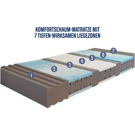 Beco Vision Top 160 x 200 cm H4