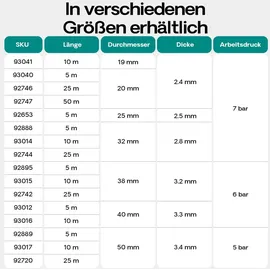 Wiltec Saugschlauch Druckschlauch 50 m 20 mm grün