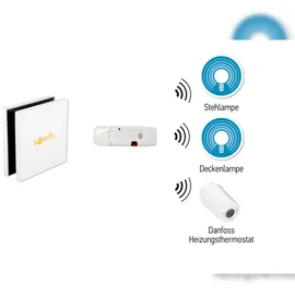 SOMFY TaHoma Z-Wave USB-Modul USB Funkstick 1822492