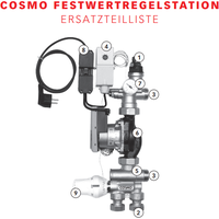 COSMO Thermostatkopf zu COSMO Festwert-Regelstation CFWRSTN
