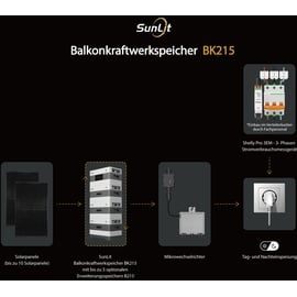 Shelly Pro 3EM, DIN-Schienen-Stromverbrauchsmessgerät, 3-Phasen, 120A, Strommesssensor (213530)